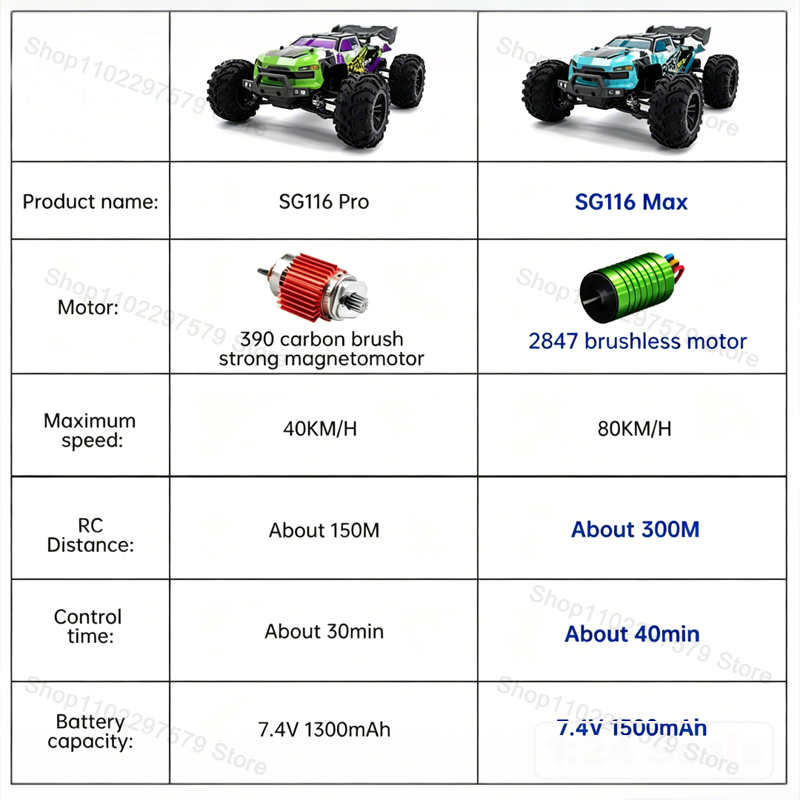 SG116-MAX/PRO 4x4 : camion tou - Rc Drift Car Brushless avis et prix